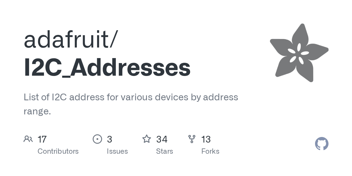 Image summary statistics for I2C_Addresses